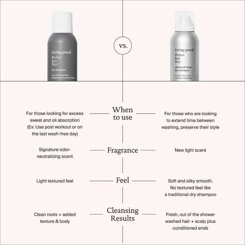 Living Proof PhD Dry Shampoo 184ml