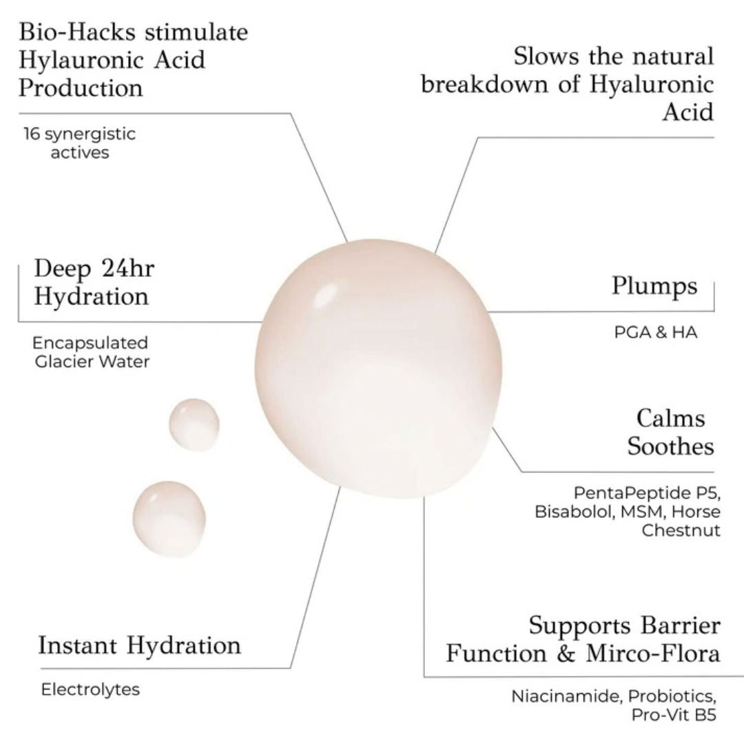 Isotonic Electrolyte Hydra-Serum