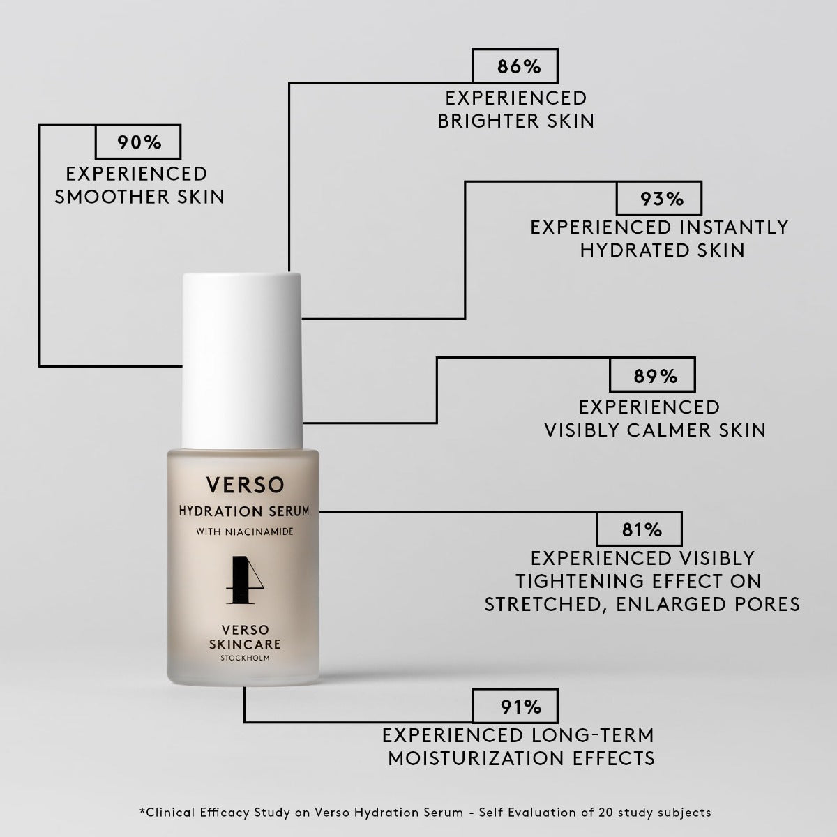 Verso Skincare Hydration Serum - Niacinamide 30ML