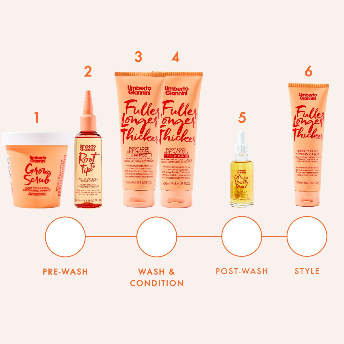 Fuller, Longer Thicker Conditioner 250ml