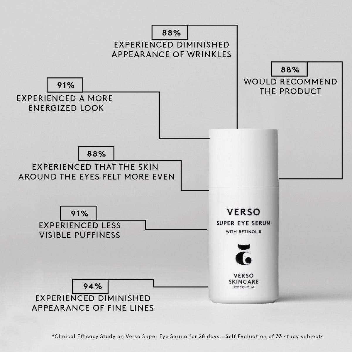 Verso Skincare Super Eye Serum - Retinol 8 30ML