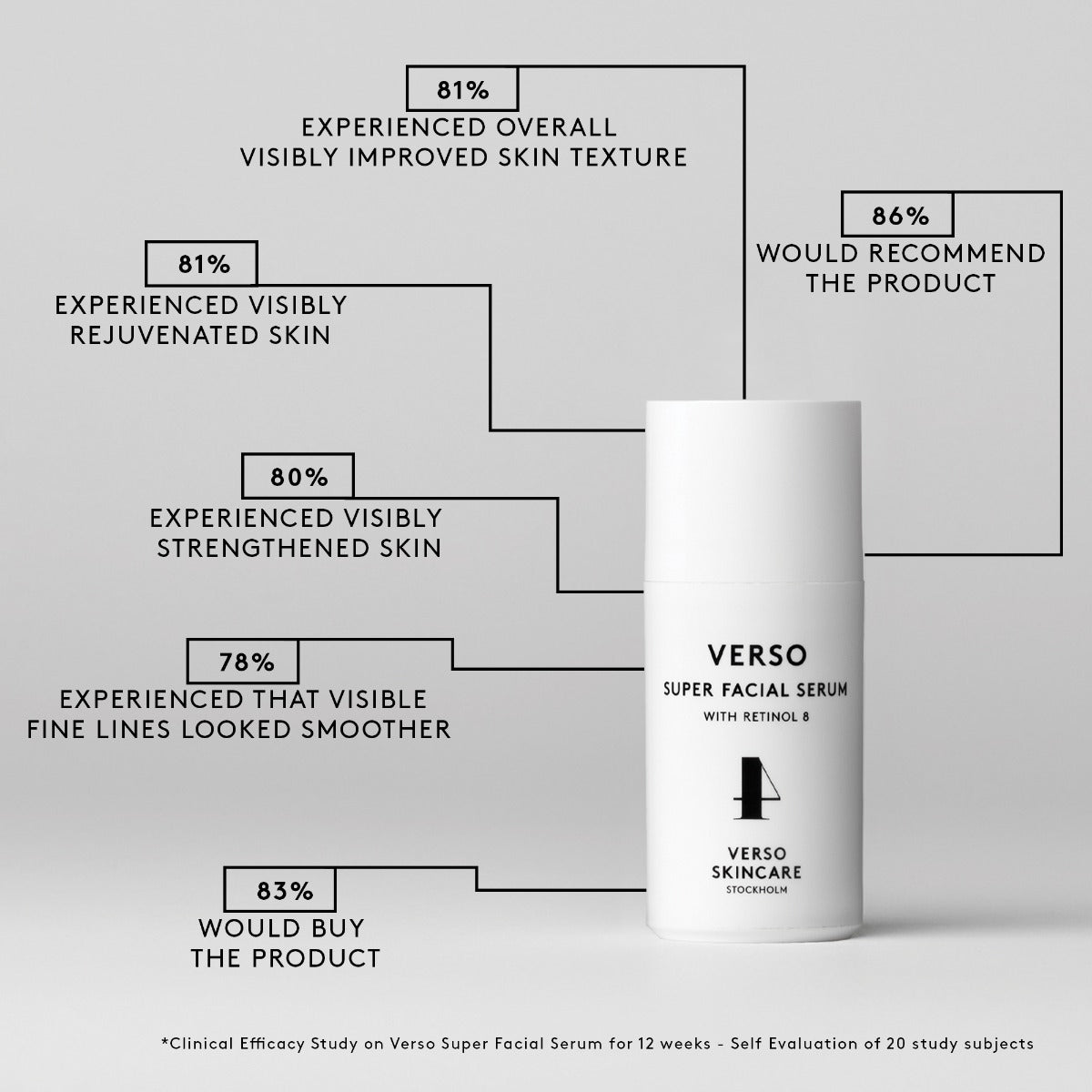 Verso Skincare Super Facial Serum - Retinol 8 30ML