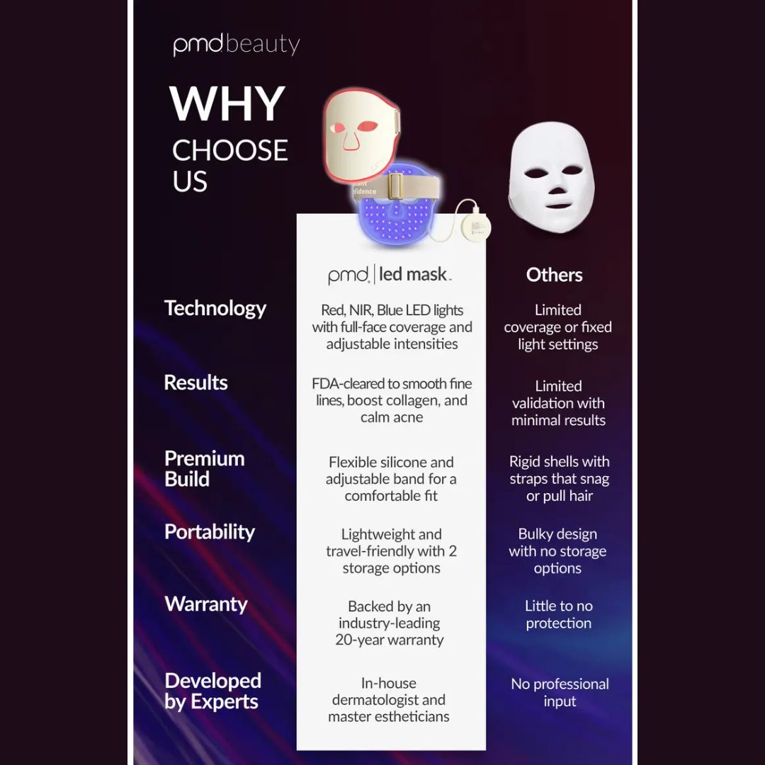 PMD LED Light Therapy Mask
