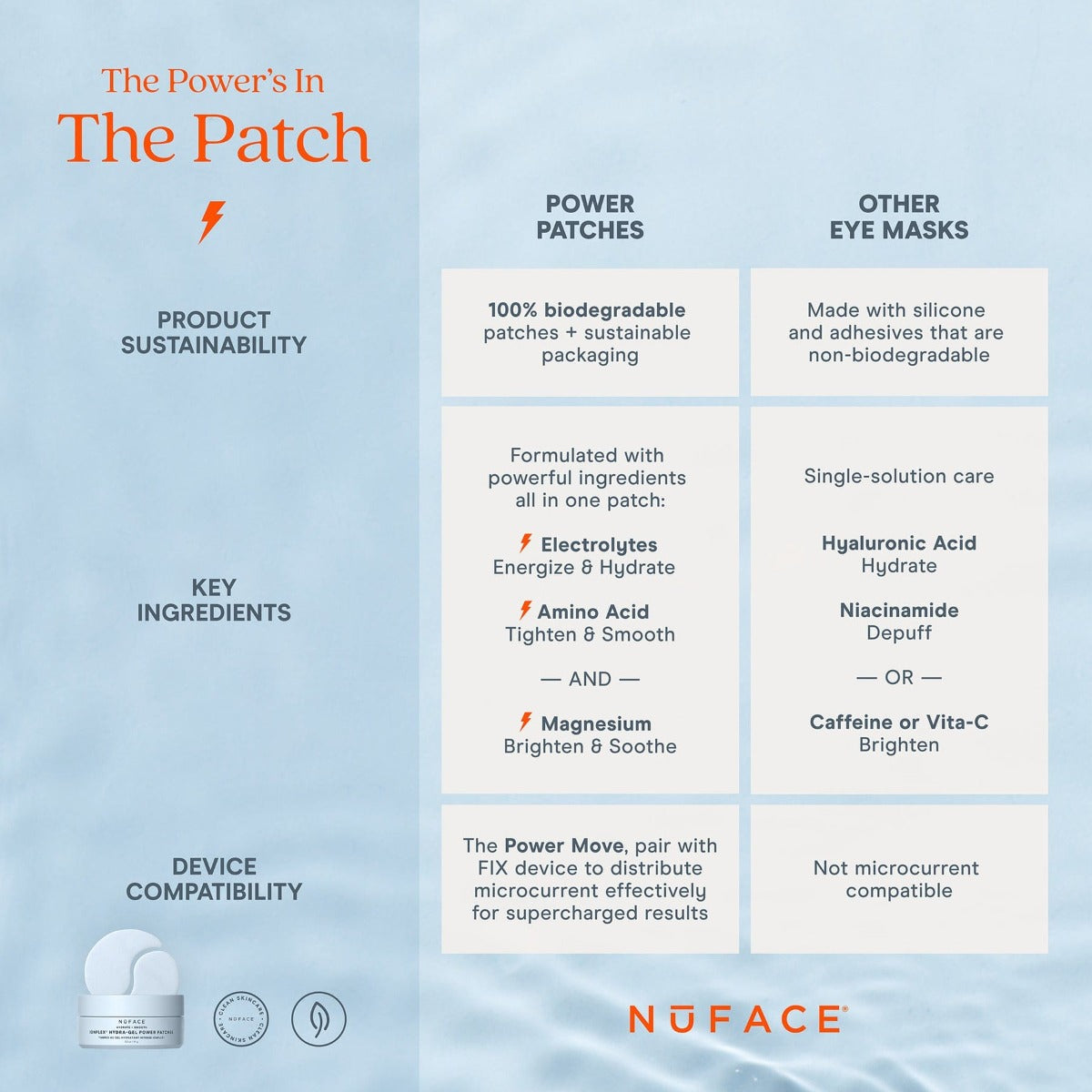 NuFACE IonPlex® Hydra-Gel Power Patches (30 pairs eye patches)
