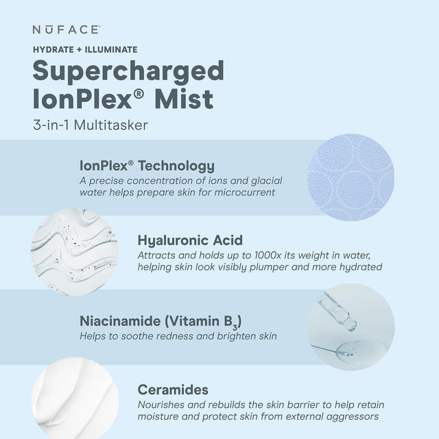 NuFACE Supercharged IonPlex® Facial Mist