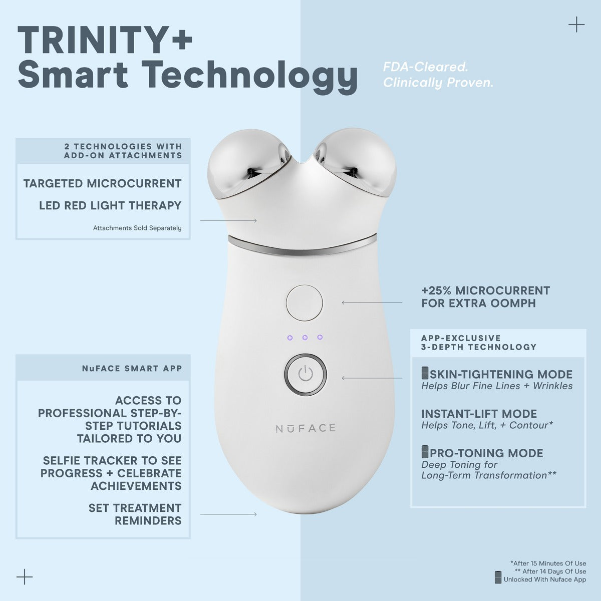 NuFACE TRINITY+ PRO Complete Advanced Facial Toning Kit (ELE & TWR Attachments)