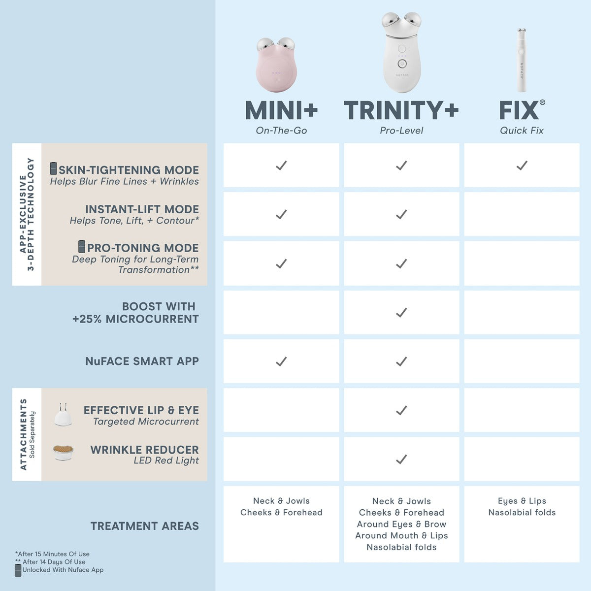NuFACE TRINITY+ PRO Complete Advanced Facial Toning Kit (ELE & TWR Attachments)